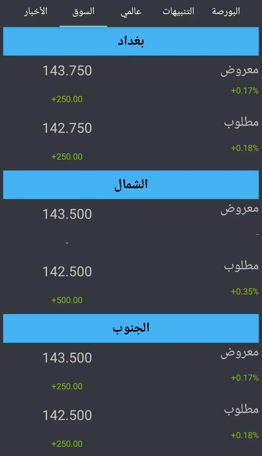 توصيات واخبار البورصه العراقية - بورصة المال العراقية