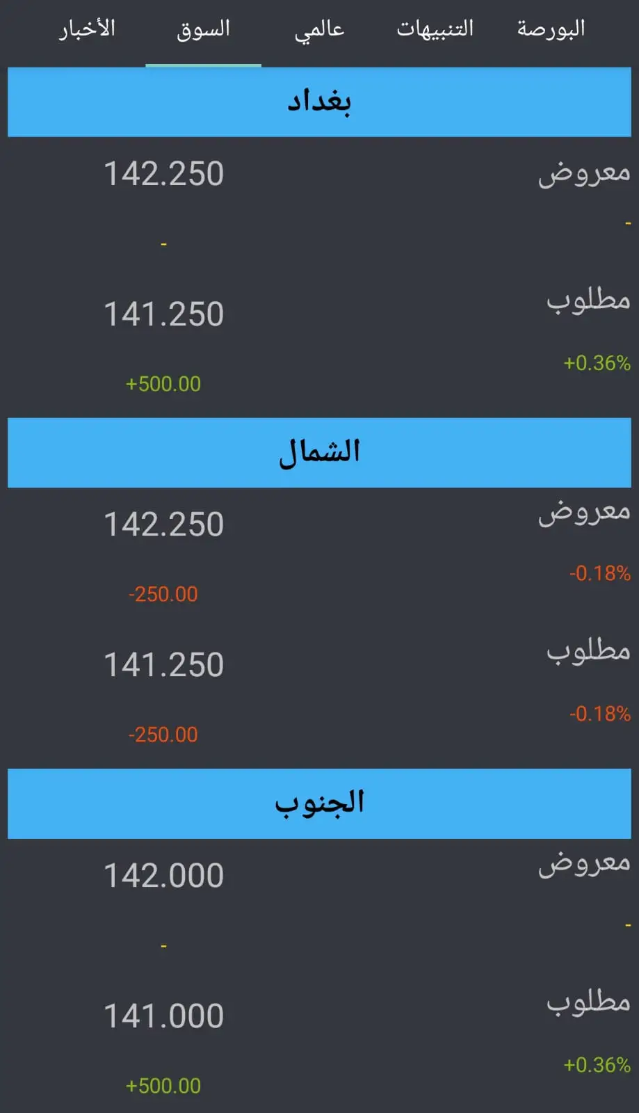 توصيات واخبار البورصه العراقية - بورصة المال العراقية