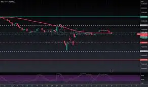 توصيات واخبار السوق السعودي - السوق المالية السعودية